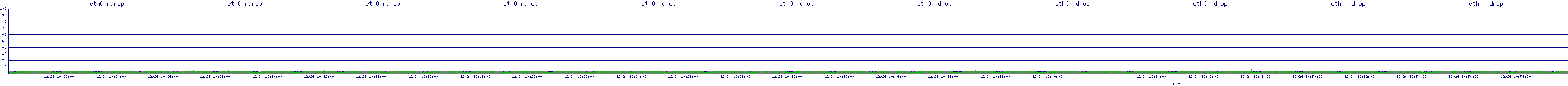 /2025/12/24/10/eth0_rdrop.png