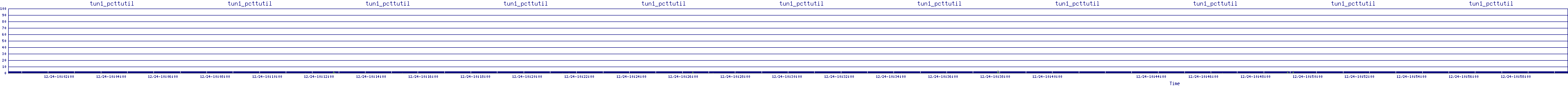 /2025/12/24/10/tun1_pcttutil.png