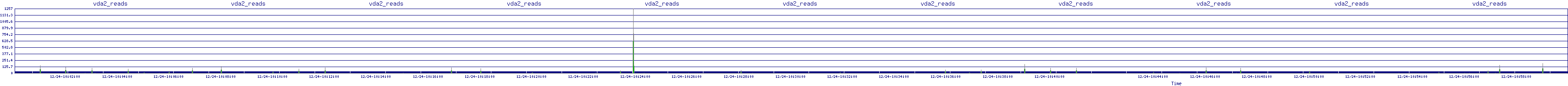 /2025/12/24/10/vda2_reads.png