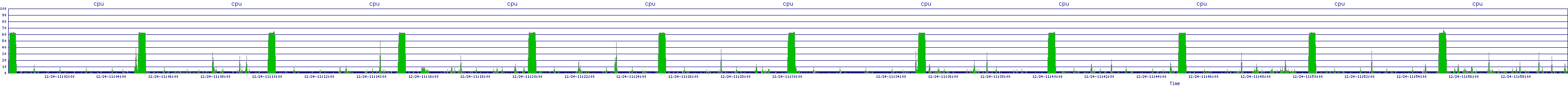 /2025/12/24/11/cpu.png