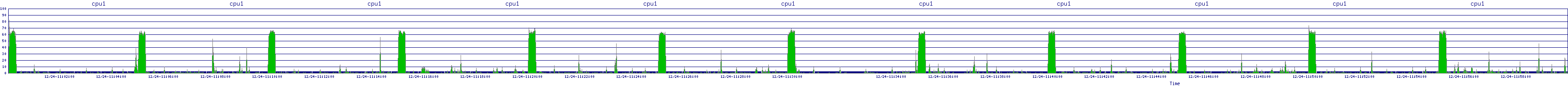 /2025/12/24/11/cpu1.png