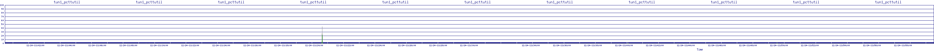 /2025/12/24/11/tun1_pcttutil.png