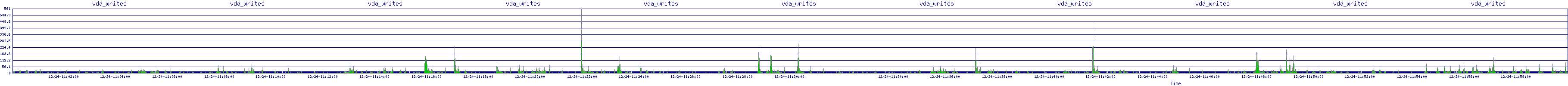 /2025/12/24/11/vda_writes.png