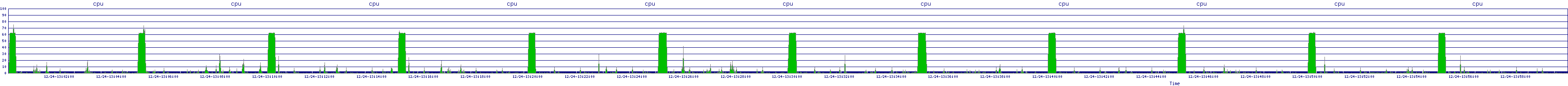 /2025/12/24/13/cpu.png