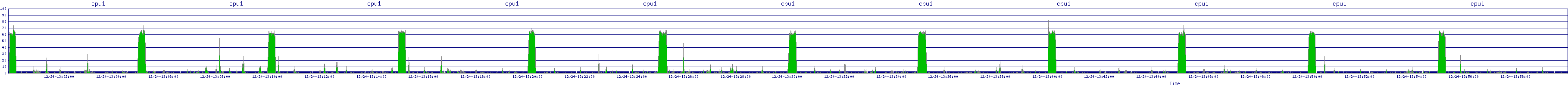/2025/12/24/13/cpu1.png
