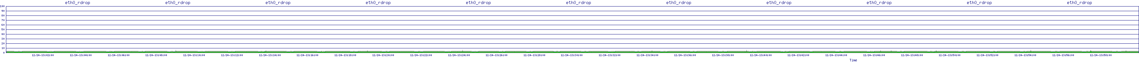 /2025/12/24/13/eth0_rdrop.png