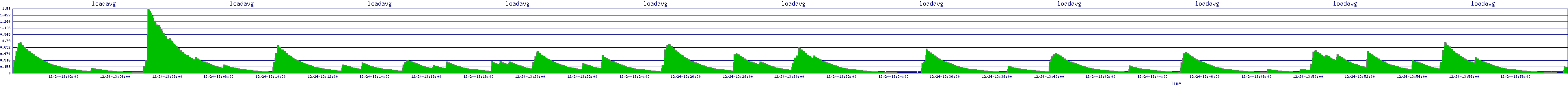 /2025/12/24/13/loadavg.png
