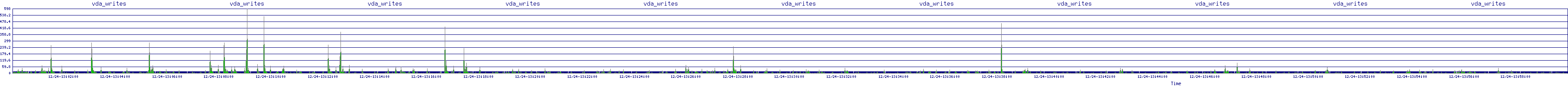 /2025/12/24/13/vda_writes.png