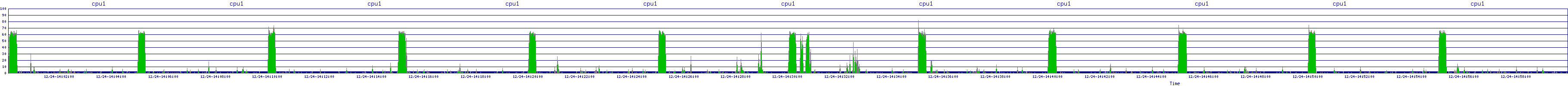 /2025/12/24/14/cpu1.png