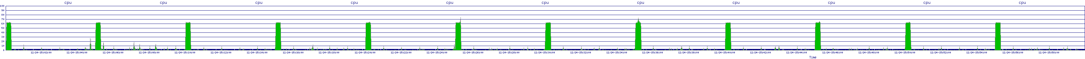 /2025/12/24/15/cpu.png