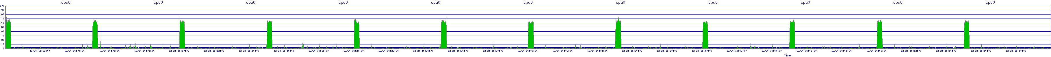 /2025/12/24/15/cpu0.png