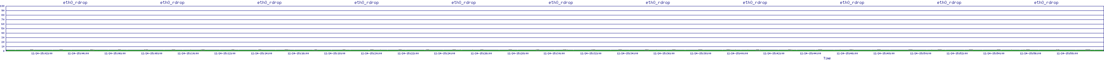 /2025/12/24/15/eth0_rdrop.png