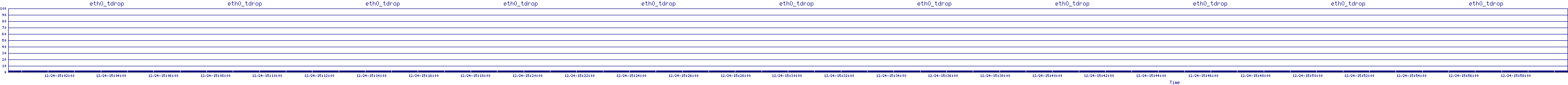 /2025/12/24/15/eth0_tdrop.png