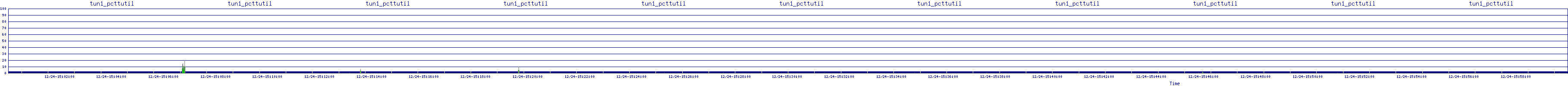 /2025/12/24/15/tun1_pcttutil.png