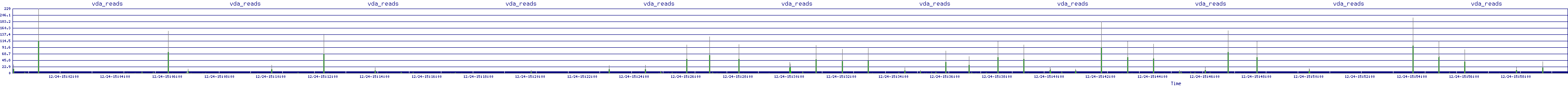 /2025/12/24/15/vda_reads.png