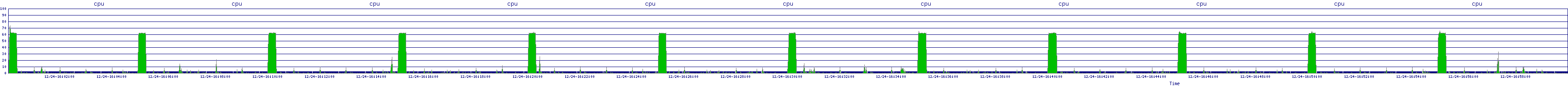 /2025/12/24/16/cpu.png
