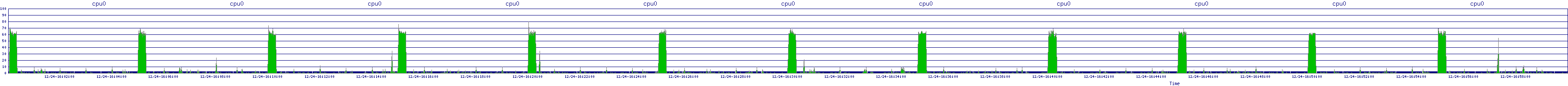 /2025/12/24/16/cpu0.png