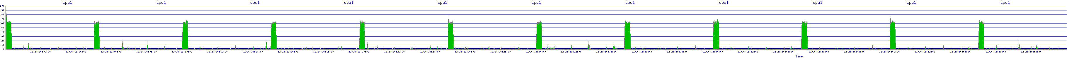 /2025/12/24/16/cpu1.png