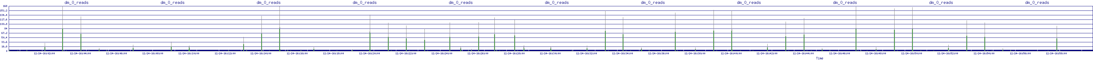 /2025/12/24/16/dm_0_reads.png