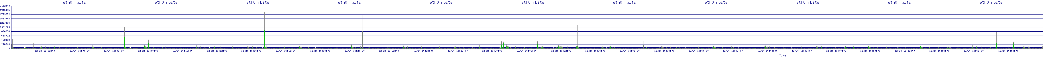 /2025/12/24/16/eth0_rbits.png