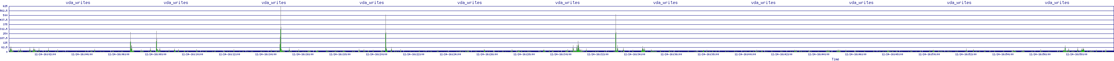 /2025/12/24/16/vda_writes.png