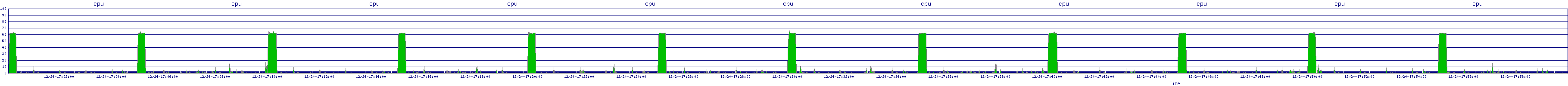 /2025/12/24/17/cpu.png
