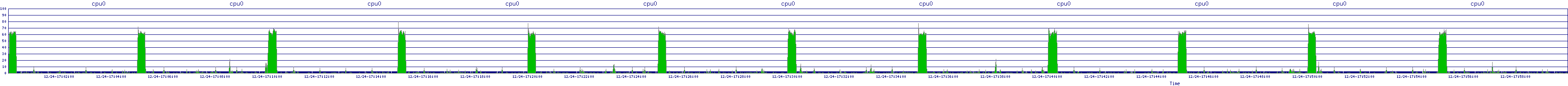 /2025/12/24/17/cpu0.png