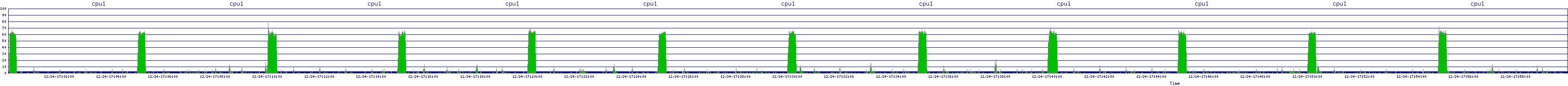 /2025/12/24/17/cpu1.png