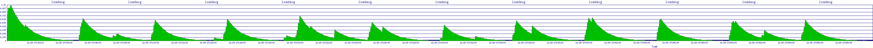 /2025/12/24/17/loadavg.png
