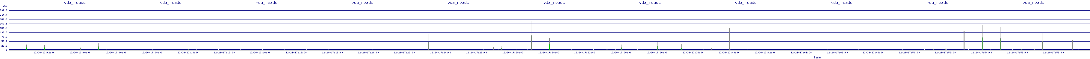 /2025/12/24/17/vda_reads.png