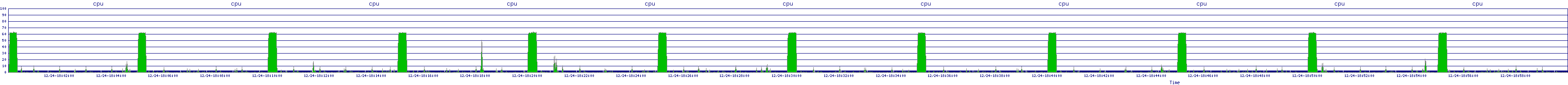 /2025/12/24/18/cpu.png