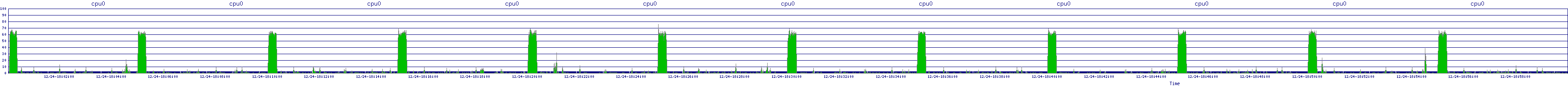 /2025/12/24/18/cpu0.png