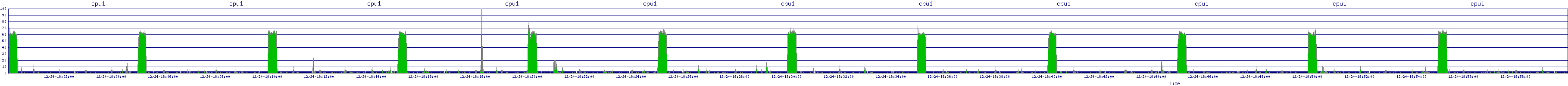 /2025/12/24/18/cpu1.png