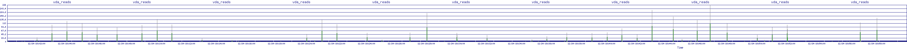 /2025/12/24/18/vda_reads.png