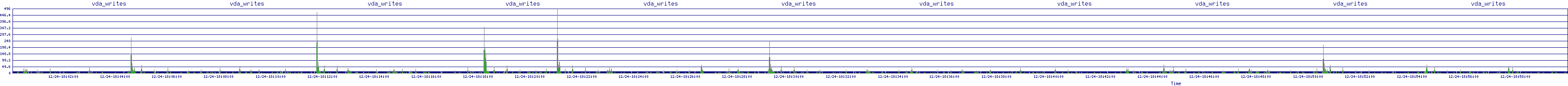 /2025/12/24/18/vda_writes.png