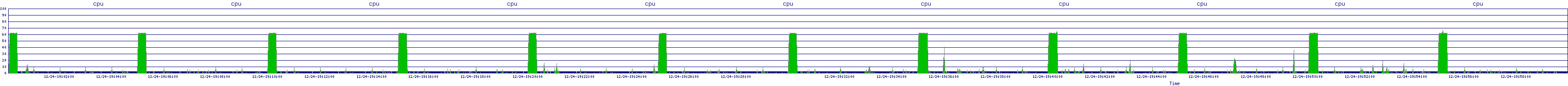 /2025/12/24/19/cpu.png