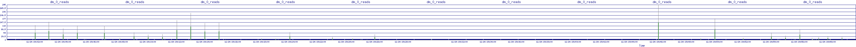 /2025/12/24/19/dm_0_reads.png