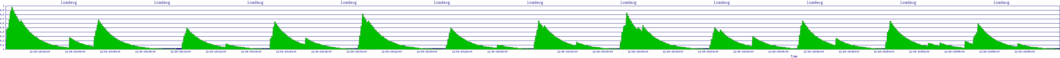 /2025/12/24/19/loadavg.png