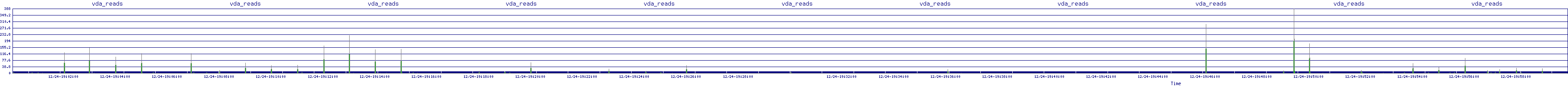 /2025/12/24/19/vda_reads.png