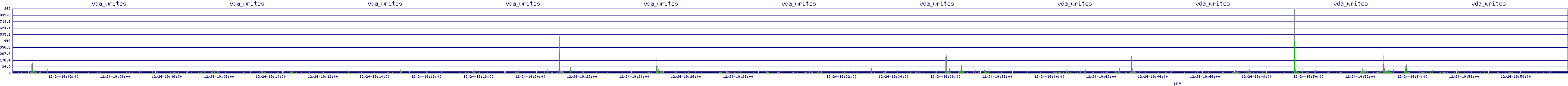 /2025/12/24/19/vda_writes.png