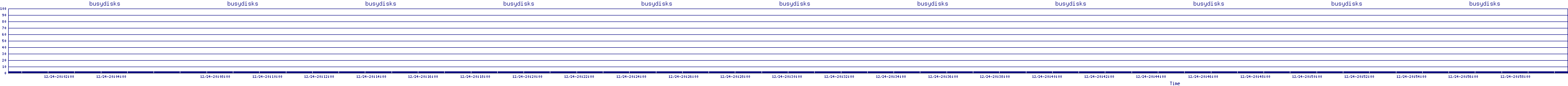 /2025/12/24/20/busydisks.png