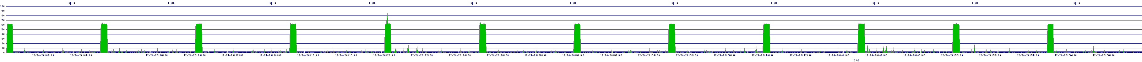 /2025/12/24/20/cpu.png