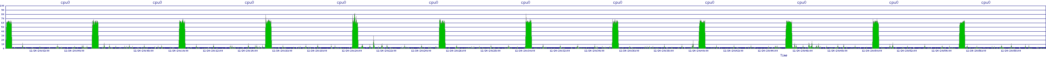/2025/12/24/20/cpu0.png