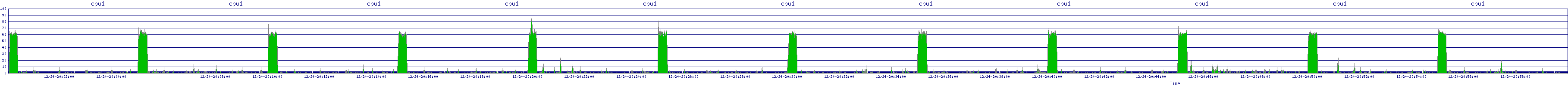 /2025/12/24/20/cpu1.png