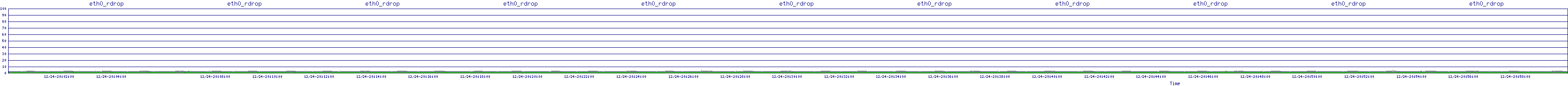 /2025/12/24/20/eth0_rdrop.png