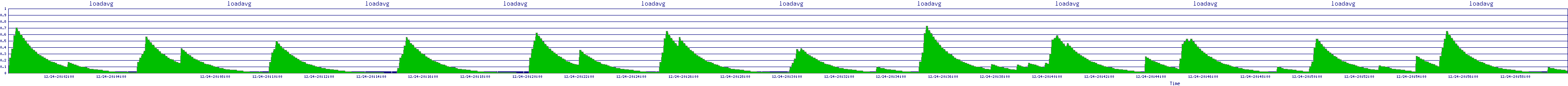 /2025/12/24/20/loadavg.png