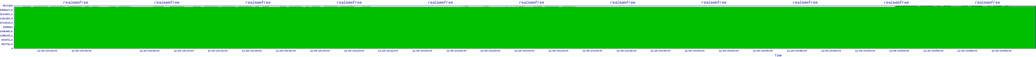 /2025/12/24/20/realmemfree.png