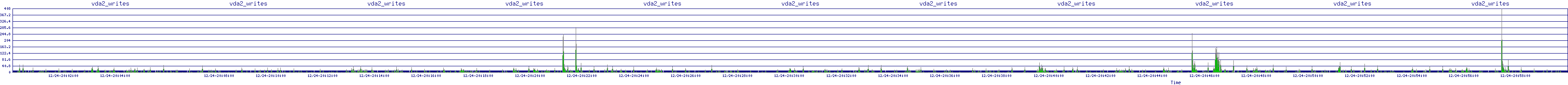 /2025/12/24/20/vda2_writes.png