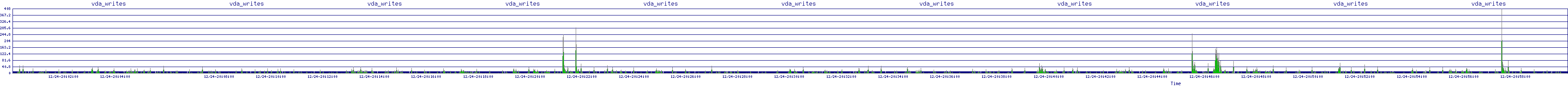 /2025/12/24/20/vda_writes.png