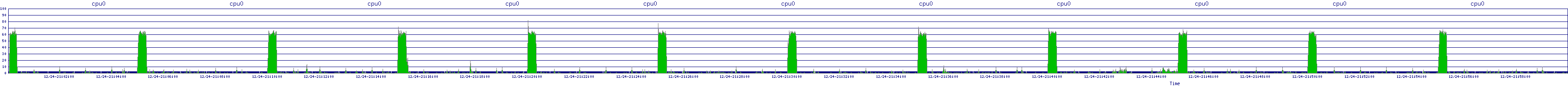 /2025/12/24/21/cpu0.png